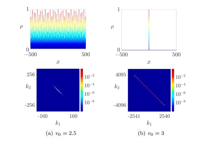 IRRATIONAL-WINDOW-FILTER PROJECTION METHOD AND APPLICATION TO QUASIPERIODIC SCHRODINGER EIGENPROBLEMS